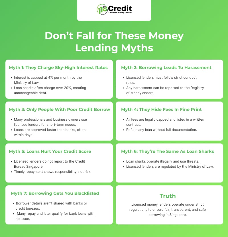 Graphic debunking common Singapore money lending myths and loan sharks.